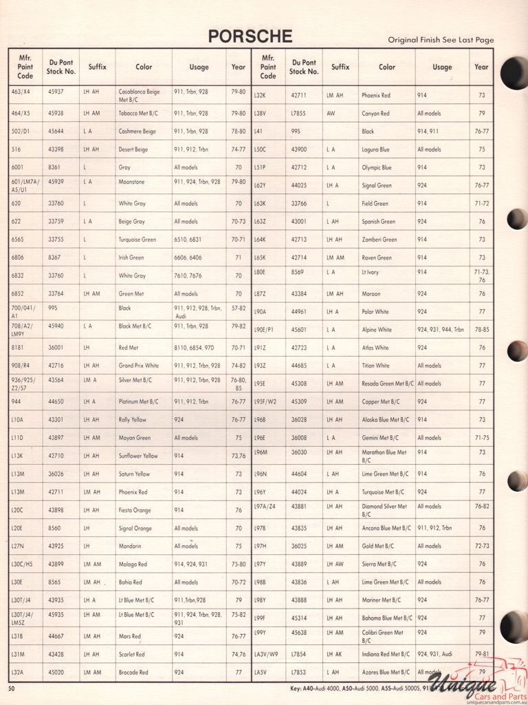 1978 Porsche Paint Charts DuPont 2